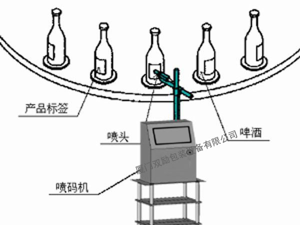 噴碼機工作示意圖